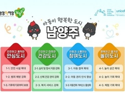 (1229)[여성아동과]남양주시, 유니세프 아동친화도시 인증 신청 통해 아동 권리 실현 본격화(조성전략체계도).jpg