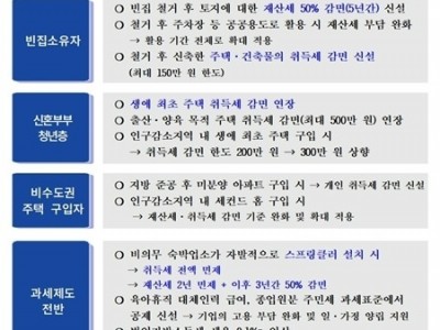 (0106)[세정과]2026년부터 달라지는 지방세제… 남양주시, 주요 개정 내용 안내(사진).jpg