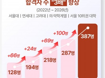 하남시 주요대학 합격현황.jpg